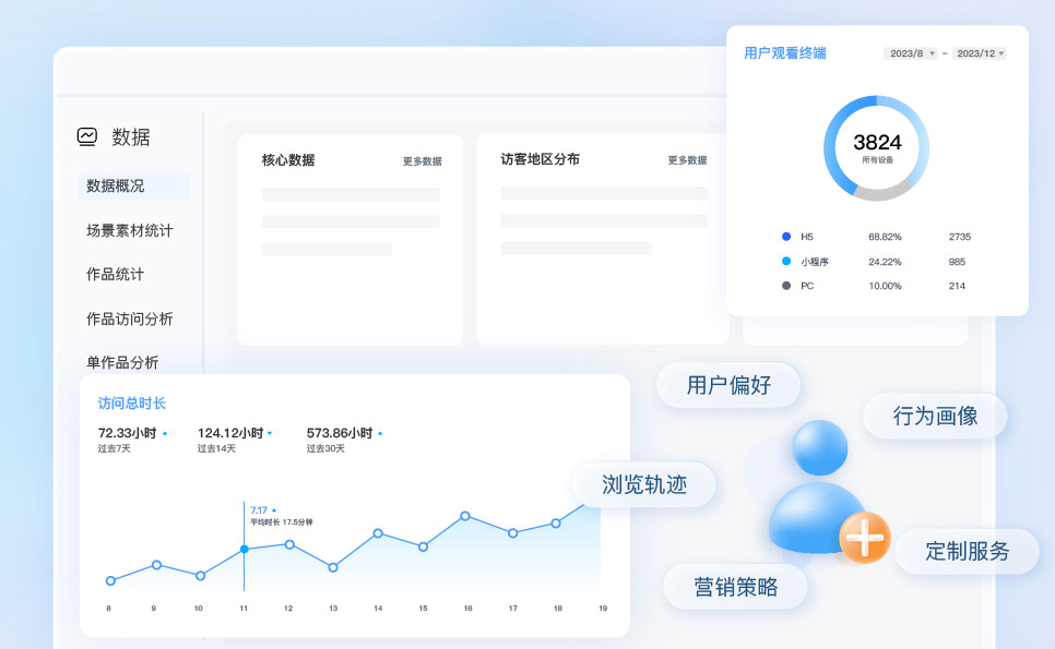 海量數據沉淀實現營銷裂變