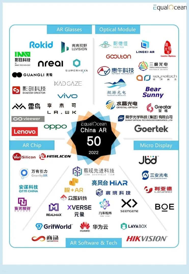EqualOcean 2022 中國 AR50 強企業 微信圖片_20221127180928.jpg